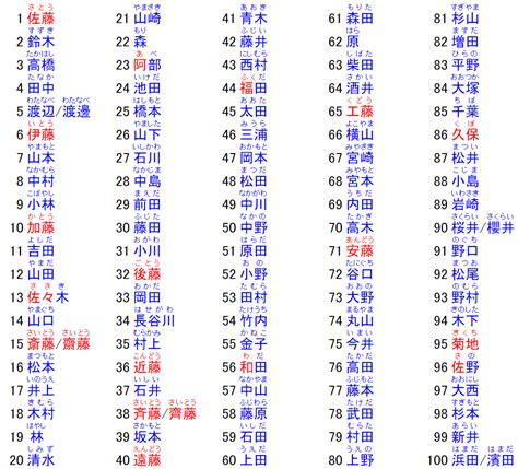 好听的日本名字|你知道哪些好听好看的日本人名？